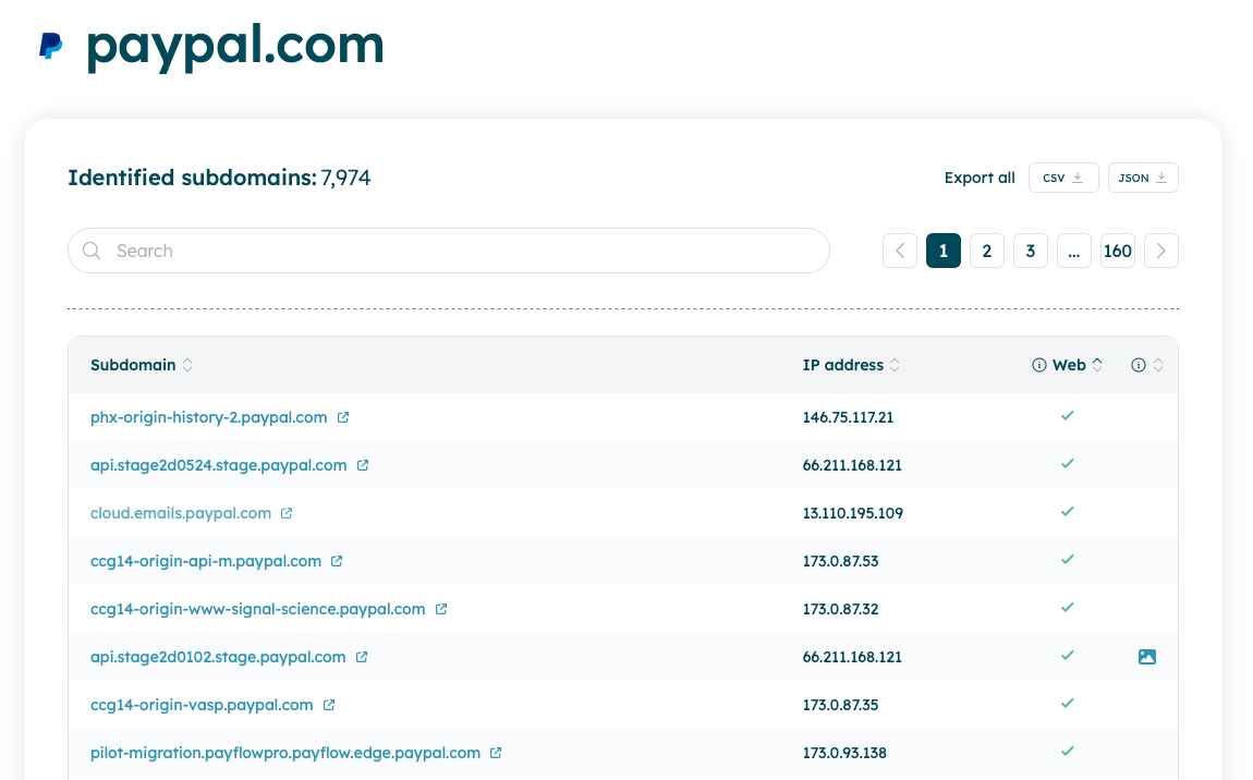 Subdomain illustration